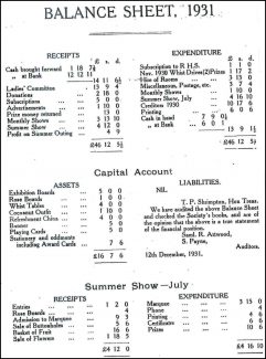 The Society's Balance Sheet 1931 | Benfleet Horticultural Society