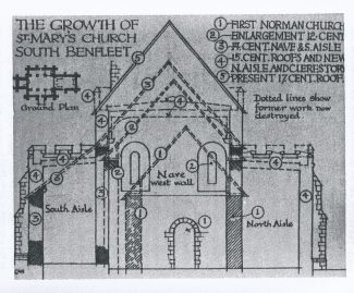 The expansion of the church through the ages